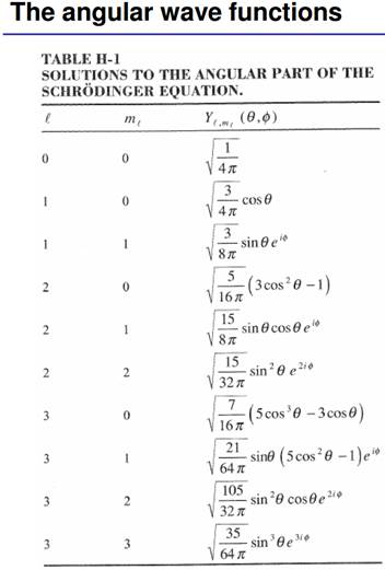 hydrogen orbital wavefunction