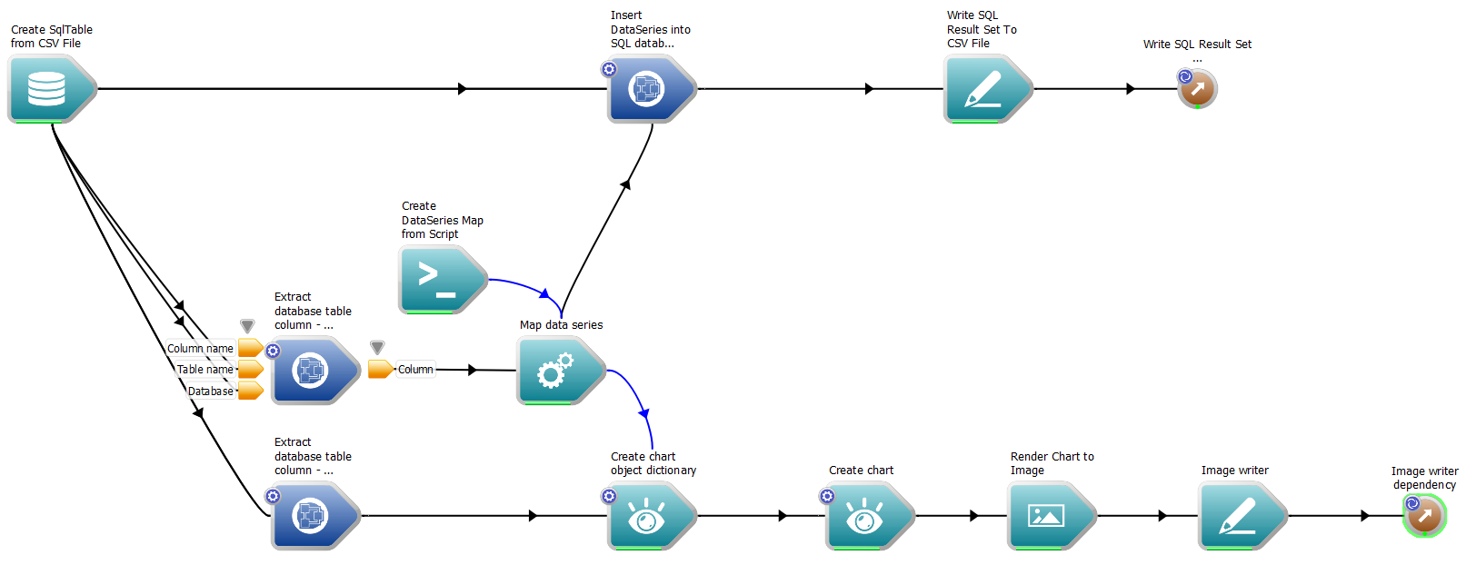 What is Batch Scripting and how does it work? - Seobility Wiki