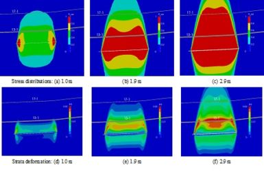 Predicting extent of mining at various parameters